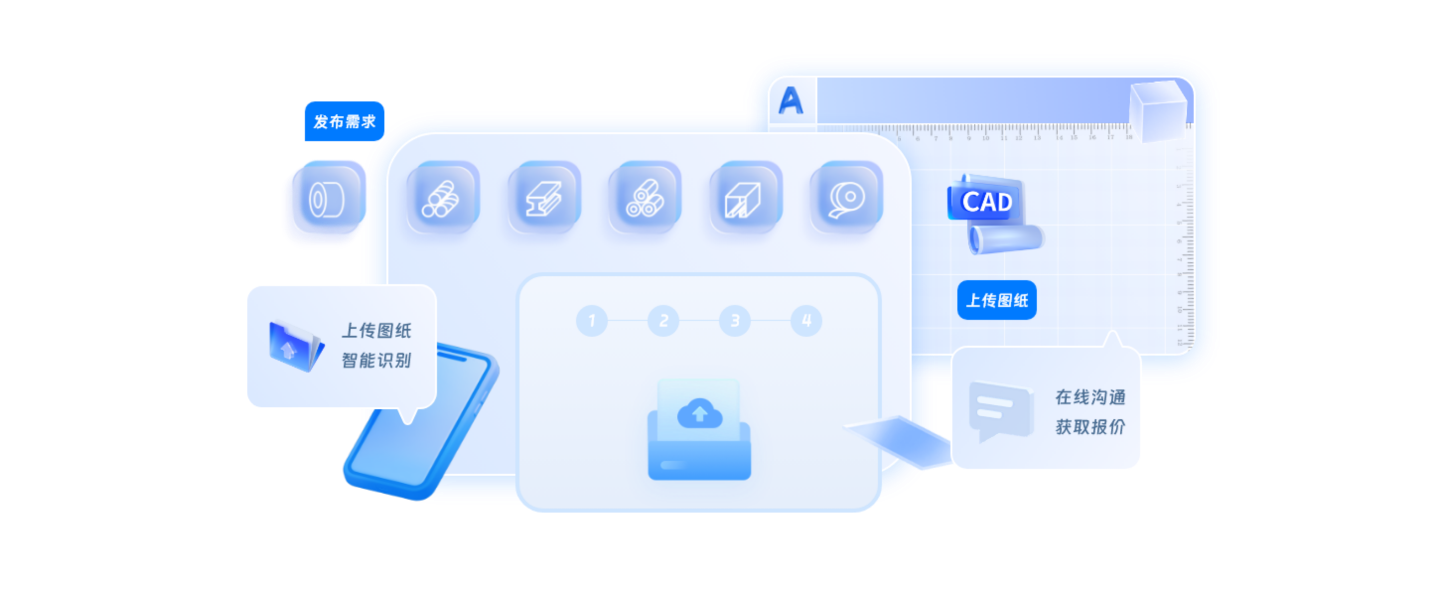 一键发布定制需求